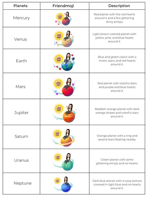 planet meanings on snap|Snapchat Planets: Order & What They Mean 2024